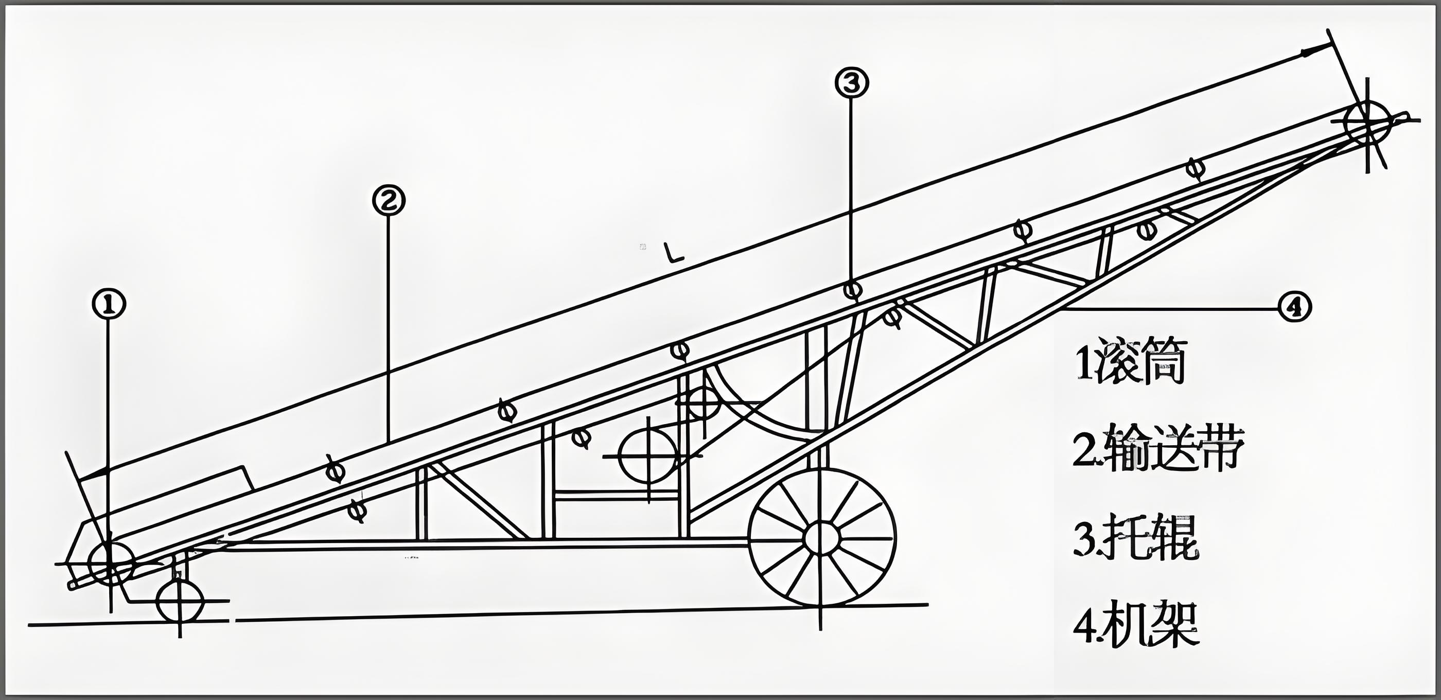 如何看皮帶機的圖紙